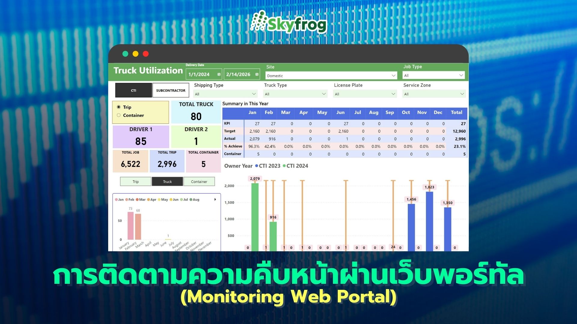 SKYFROG TMS Container Monitoring Web Portal