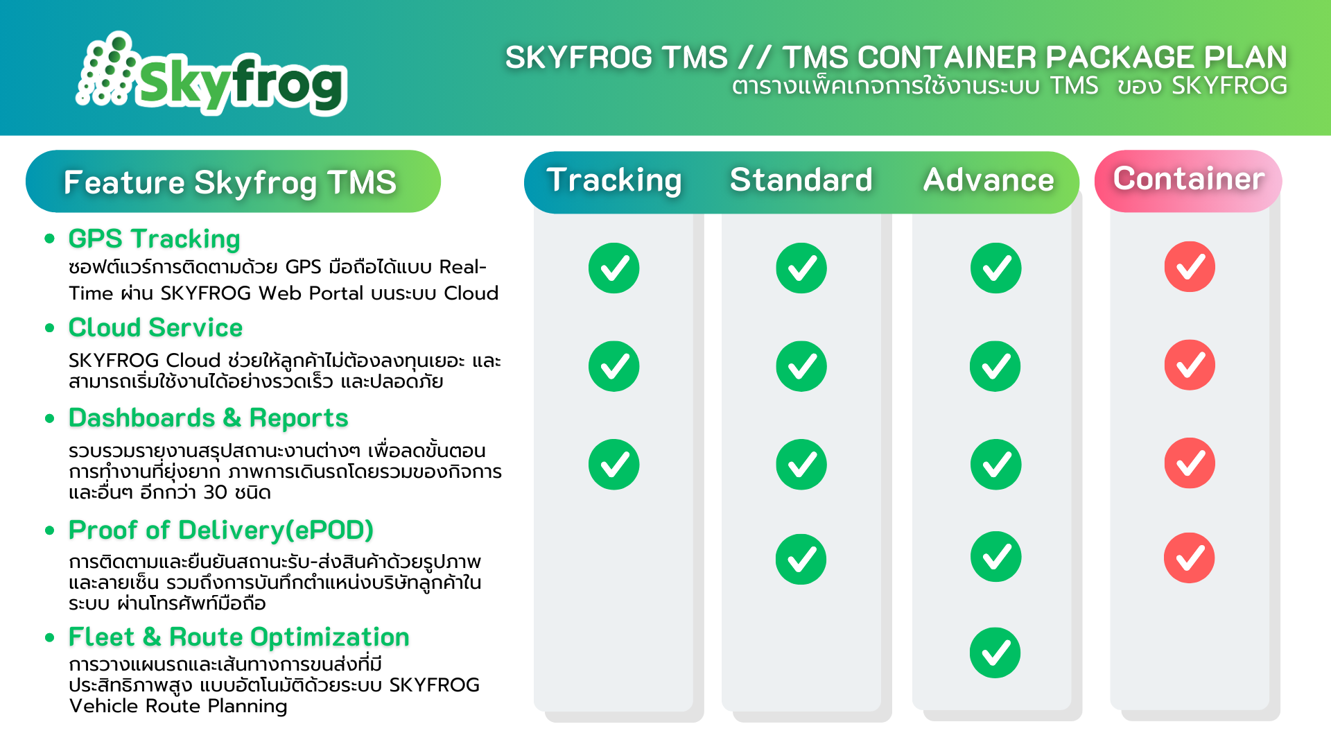 SKYFROG TMS PACKAGE PRICE